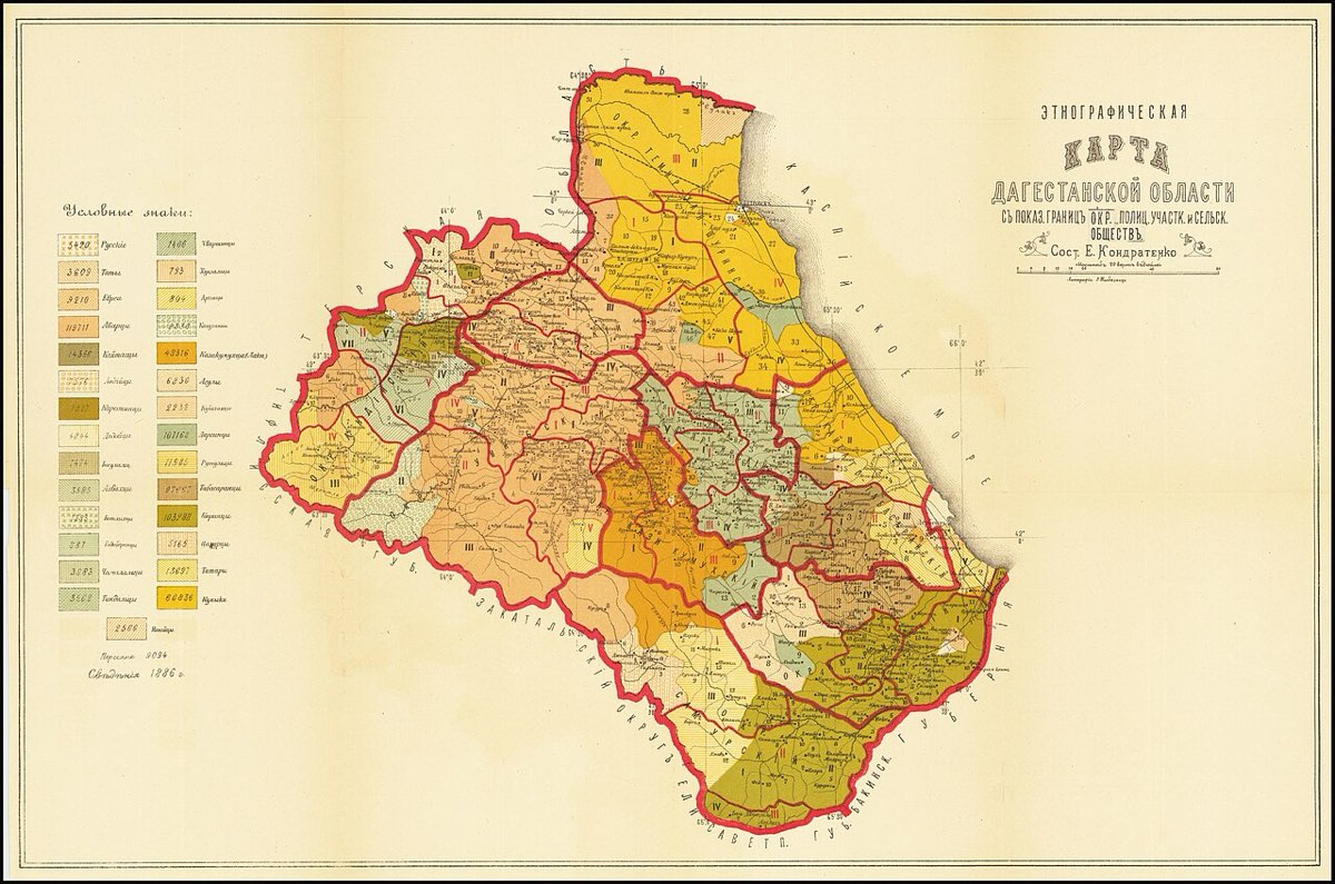 Daghestan People